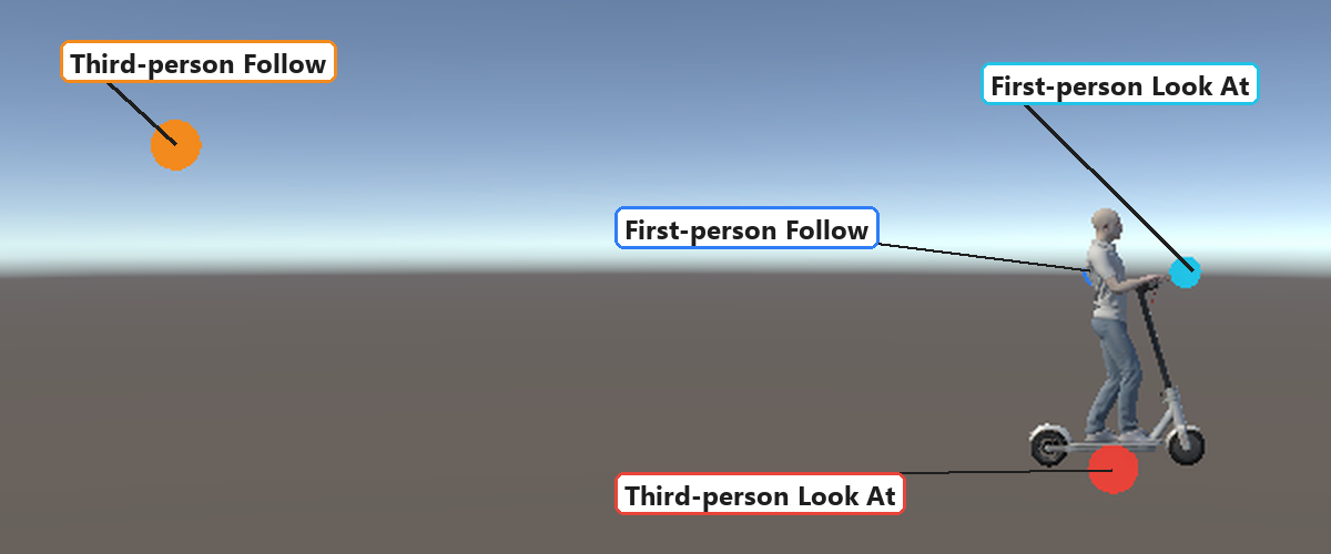 The first-person and third-person camera targets on an E-Scooter, seen from the side