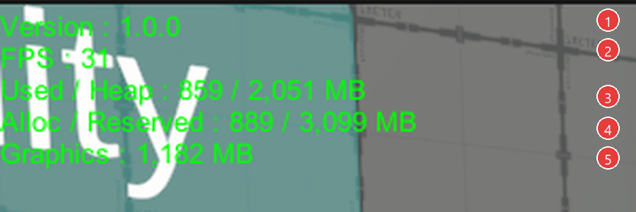 Debug Manager readout labeled 1 to 5: Version, FPS, Used / Heap, Alloc / Reserved, and Graphics