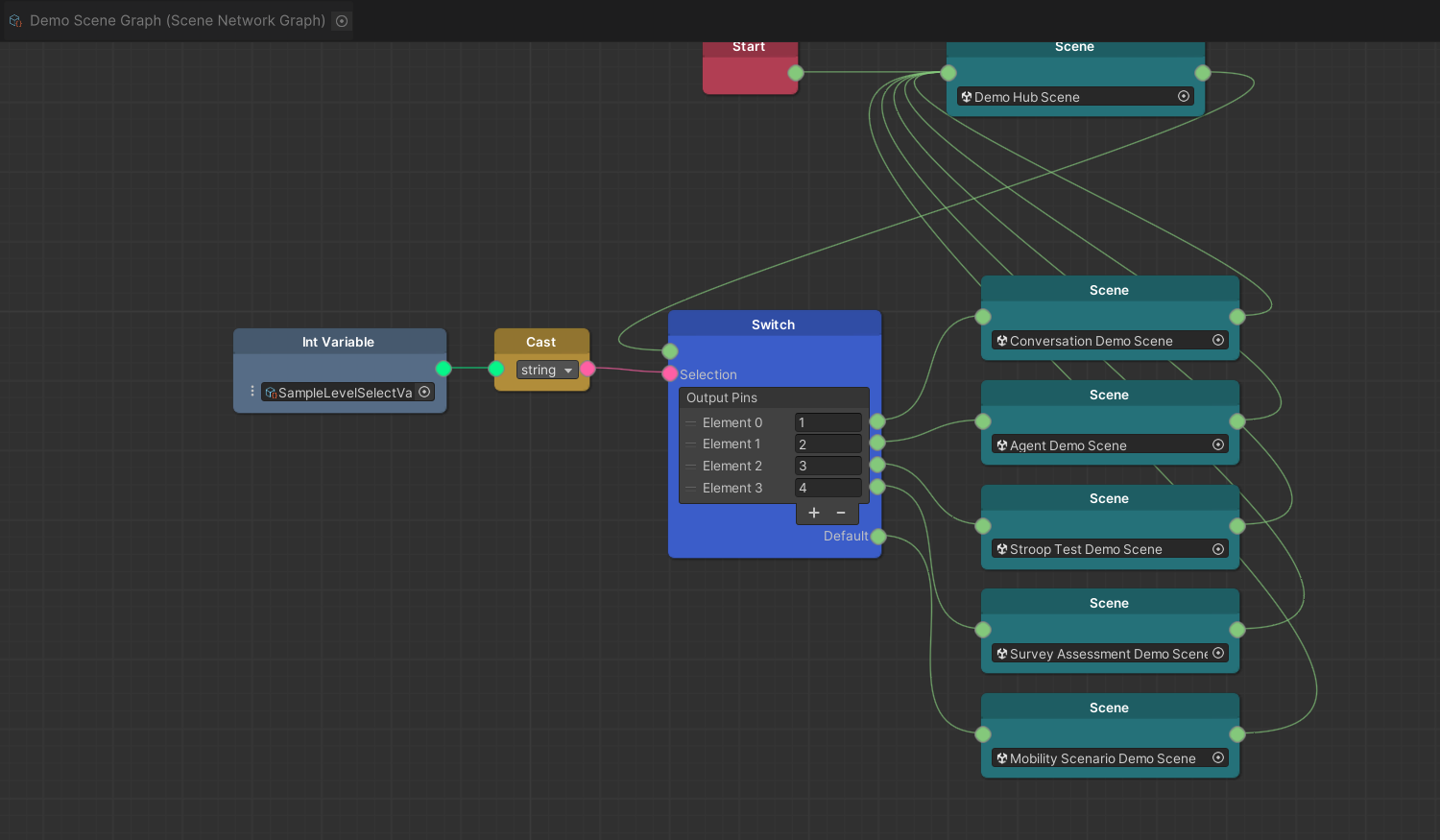 Image of Scene Graph