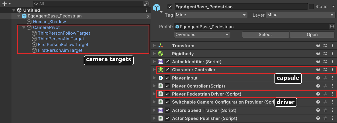 EgoAgentBase_Pedestiran in the Hierarchy and Inspector, with the camera targets, the Character Controller, and the Player Pedestrian Driver labeled