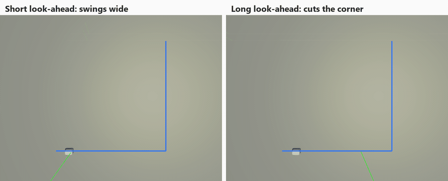 gif of an agent weaving with a short look-ahead, and cutting a corner with a long one