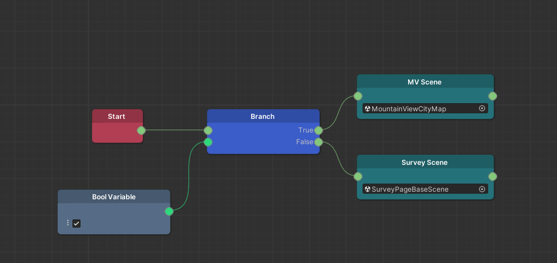 Image of the simple example