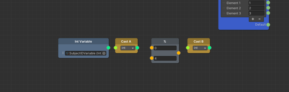 Two Cast nodes positioned between the three nodes