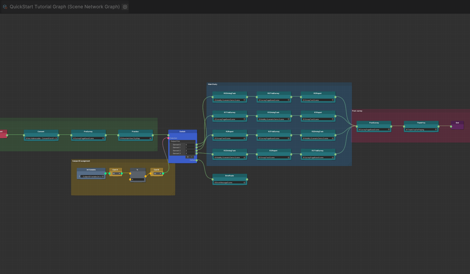 Image of scene graph