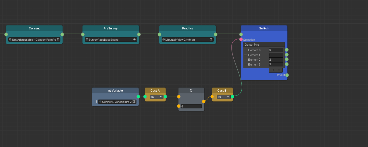 Second Cast node connected