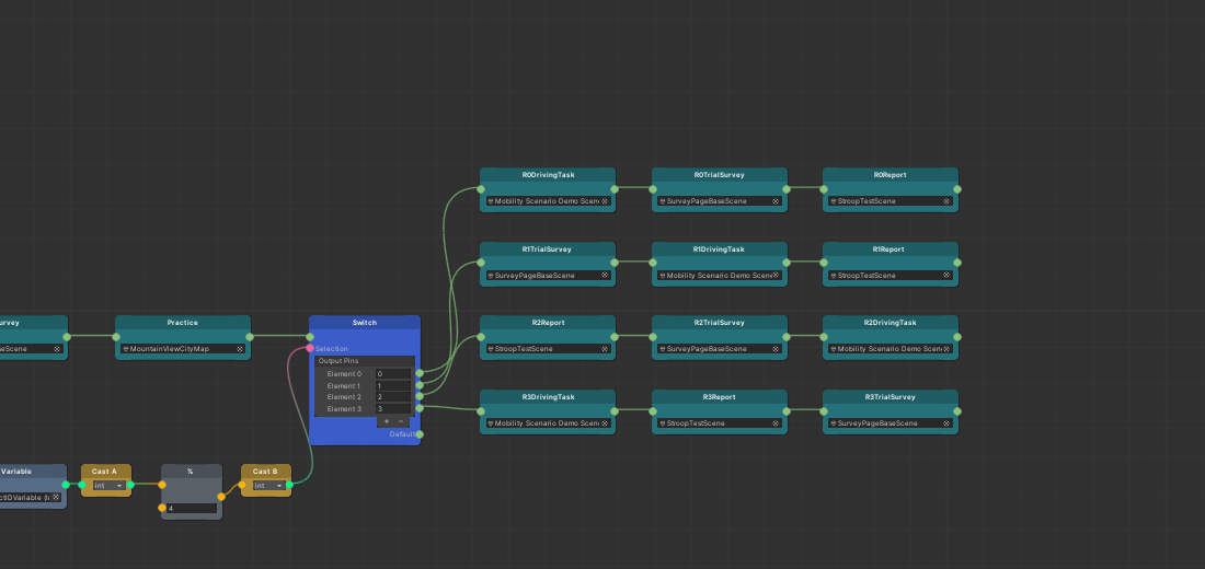 Switch node connected to four trial orders