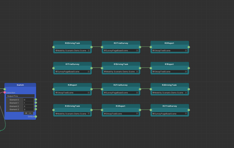 Four trial order routes
