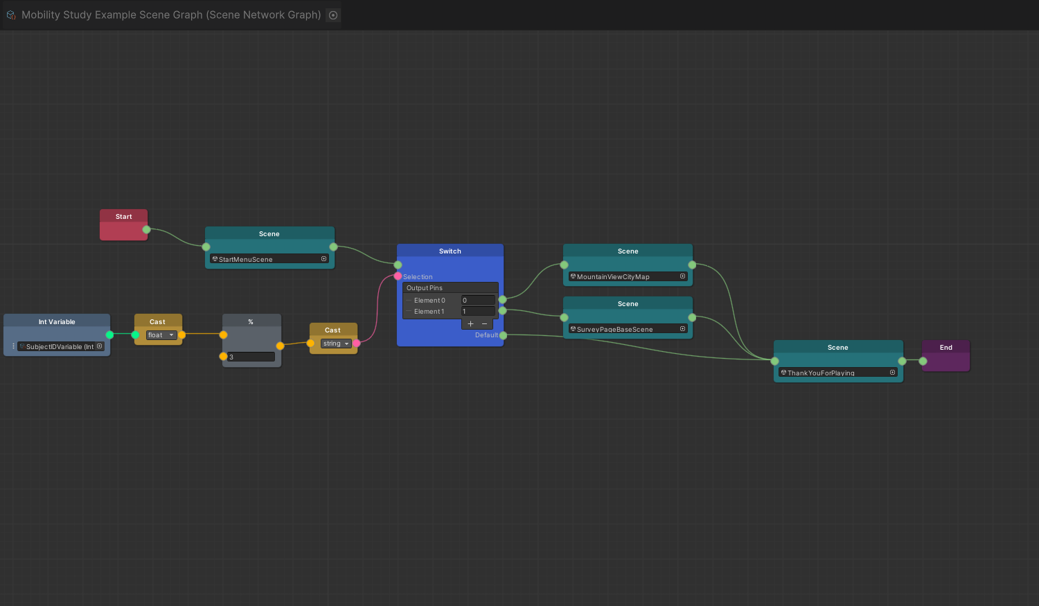 Image of Scene Graph Editor Window
