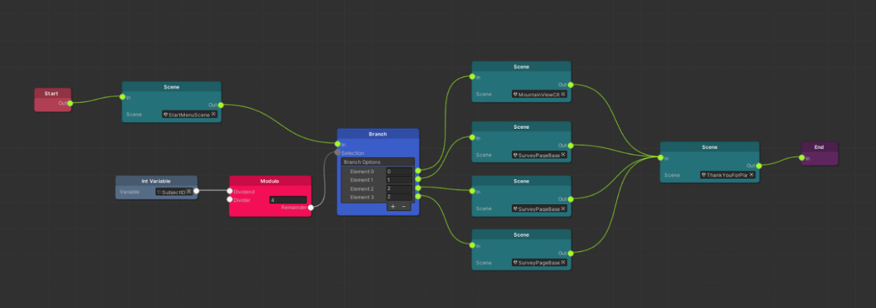 Scene graph